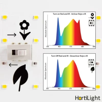 panel led para 60x60